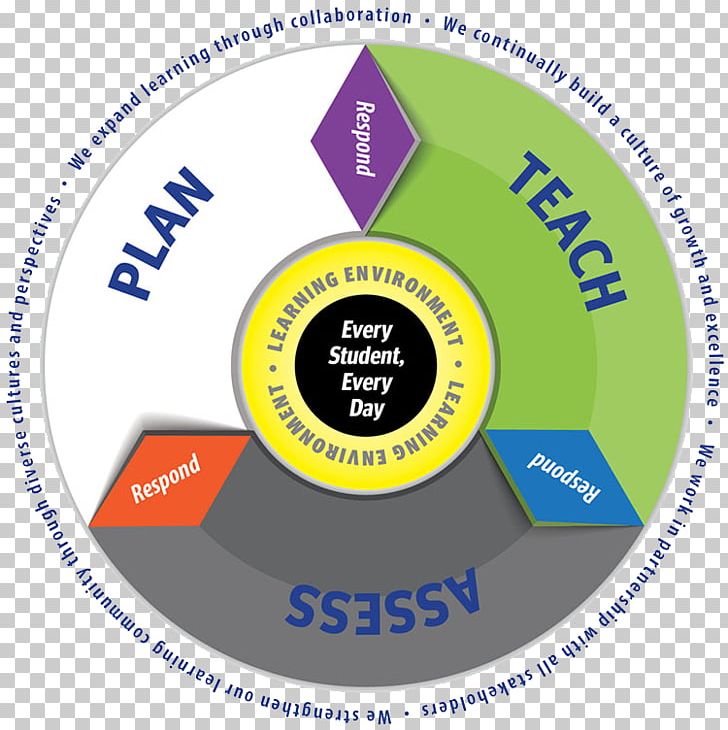 Virginia Beach City Public Schools Learning Commons Teacher PNG, Clipart, Area, Brand, Circle, Education, Education Science Free PNG Download