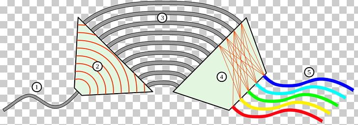 Light Arrayed Waveguide Grating Wavelength-division Multiplexing Optics PNG, Clipart, Angle, Area, Arrayed Waveguide Grating, Circle, Diagram Free PNG Download