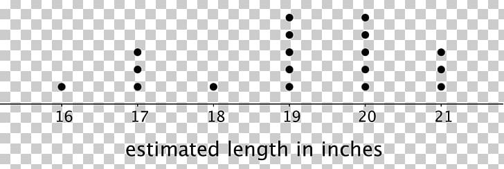 Dot Plot Bar Chart Box Plot PNG, Clipart, Angle, Area, Black, Black And White, Box Plot Free PNG Download