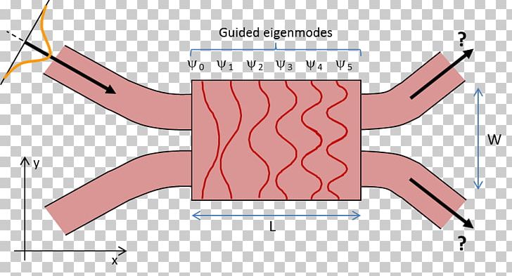 Multi-mode Optical Fiber Waveguide Photonics Mach–Zehnder Interferometer PNG, Clipart, Abdomen, Angle, Area, Arm, Diagram Free PNG Download
