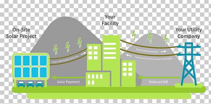 Solar Energy Diagram System Solar Power PNG, Clipart, Angle, Area, Brand, Diagram, Economies Of Scale Free PNG Download