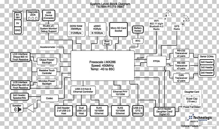 Floor Plan Product Design Car Line PNG, Clipart, Angle, Area, Auto Part, Black And White, Car Free PNG Download