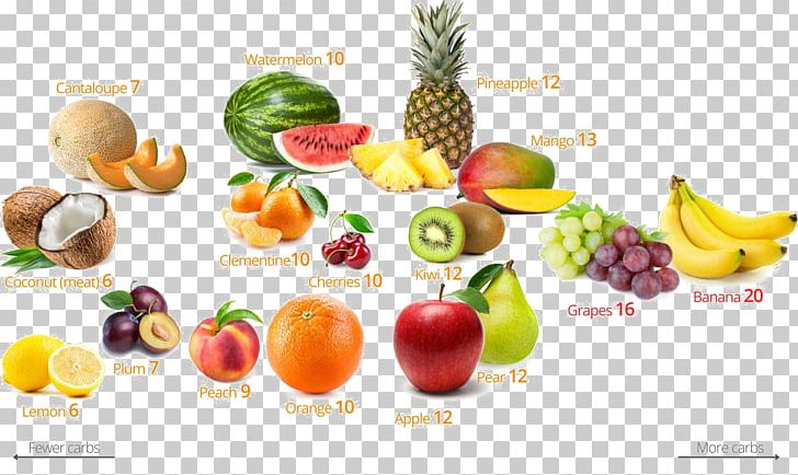 Low-carbohydrate Diet Fruit Food PNG, Clipart, Carbohydrate, Common, Creative, Creative Commons, Diet Free PNG Download