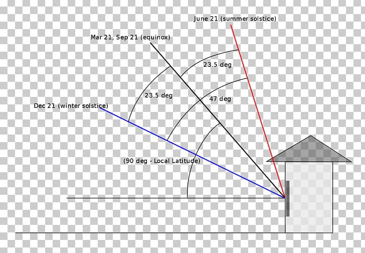 Greenhouse Roof Pitch Passive Solar Building Design Window PNG, Clipart, Angle, Angle Of Incidence, Area, Building, Circle Free PNG Download