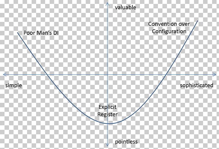 Line Angle Diagram PNG, Clipart, Angle, Area, Art, Convention Over Configuration, Diagram Free PNG Download