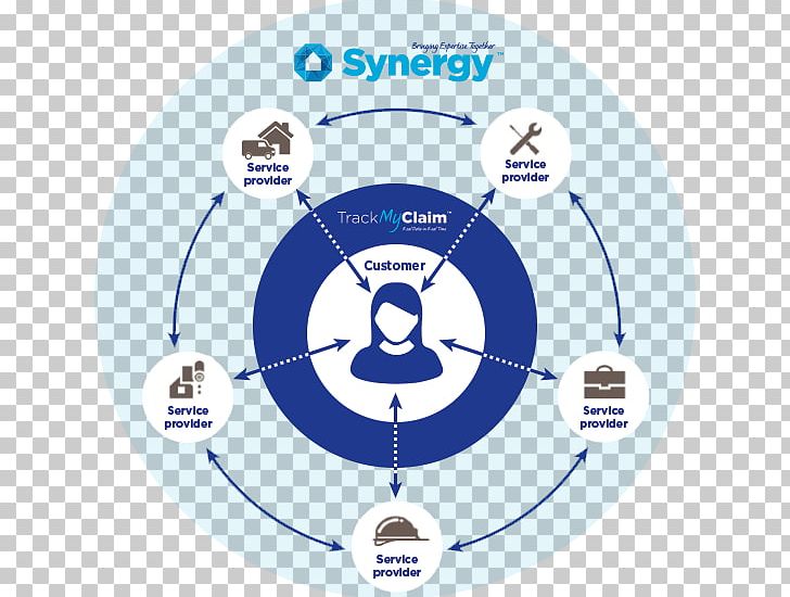Synergy Information Business Diagram PNG, Clipart, Area, Ball, Brand, Business, Circle Free PNG Download