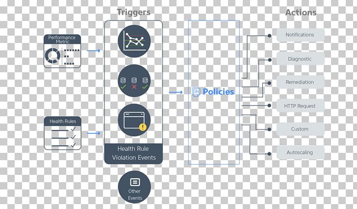 Web Browser Real User Monitoring AppDynamics Flow PNG, Clipart, Appdynamics, Brand, Communication, Diagram, Dynamic Flow Line Free PNG Download