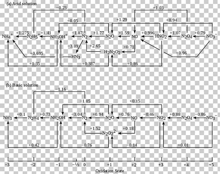 Frost Diagram Nitrogen Molecular Orbital Diagram Wiring Diagram PNG, Clipart, Angle, Area, Black And White, Chemistry, Diagram Free PNG Download