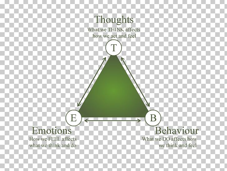 Cognitive Behavioral Therapy Emotion Psychology Cognition Behavior Therapy PNG, Clipart, Angle, Anxiety, Behavior, Behavior Therapy, Brand Free PNG Download