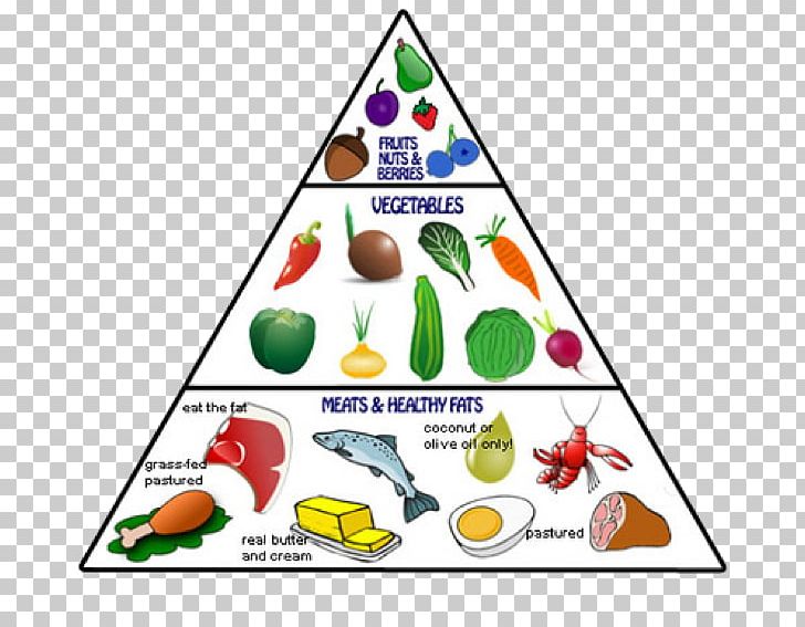 Paleolithic Diet Food Pyramid Eating PNG, Clipart, Area, Artwork, Clean Eating, Diet, Eating Free PNG Download