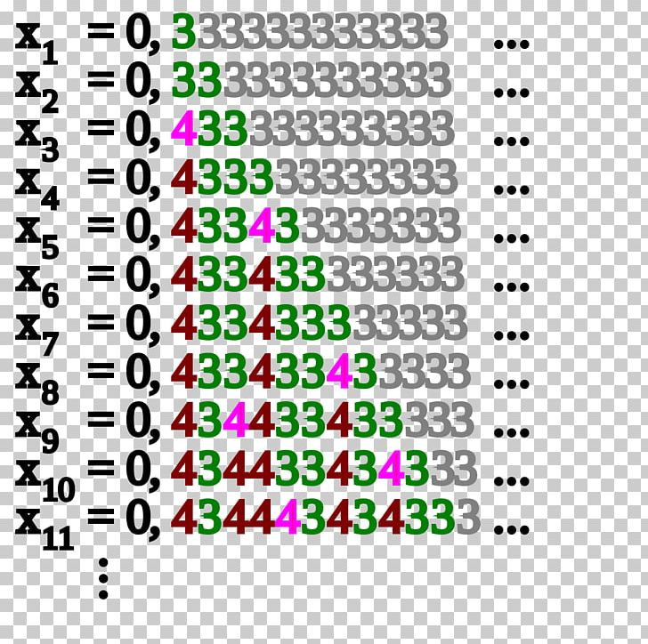 Specker Sequence Computability Theory Recursively Enumerable Set Computable Function Hypercomputation PNG, Clipart, Area, Brand, Circle, Computability Theory, Diagram Free PNG Download