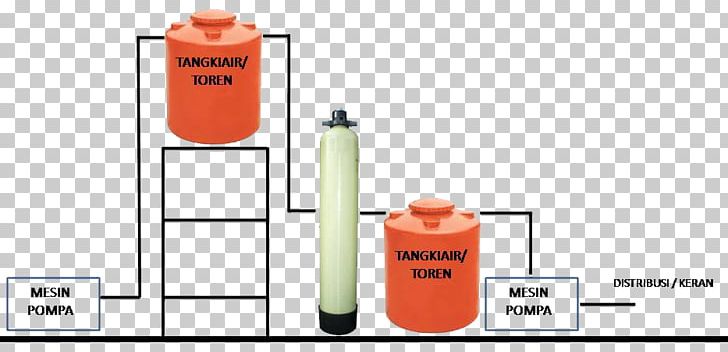 Water Filter Water Treatment Pump Filter Air Bandung PNG, Clipart, Air, Bandung, Cylinder, Drinking Water, House Free PNG Download