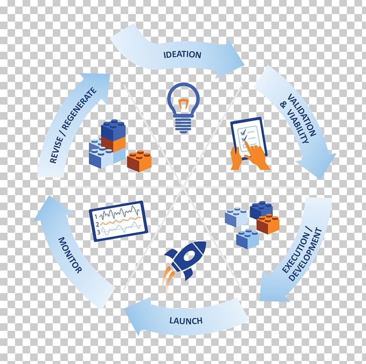 Focus Group Information New Product Development User Experience PNG, Clipart, Brand, Diagram, Focus Group, Hierarchical Organization, Information Free PNG Download