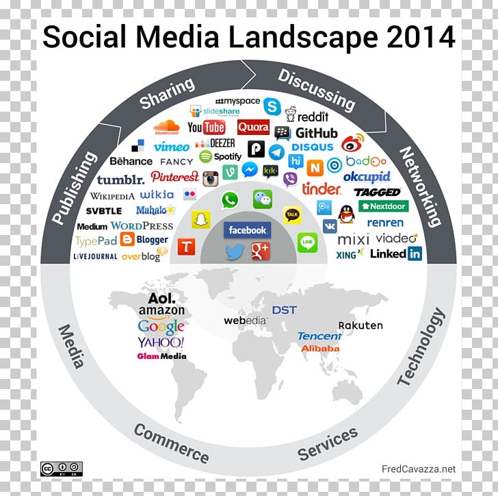Socialnomics: How Social Media Transforms The Way We Live And Do Business Landscape Communicatiemiddel Social Media Marketing PNG, Clipart, Area, Brand, Circle, Internet, Landscape Free PNG Download