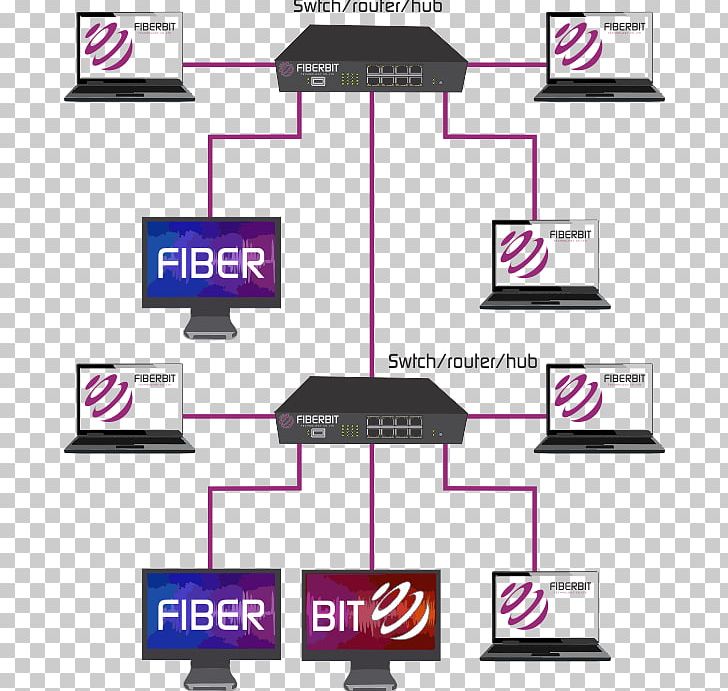 Network Topology Star Network Backbone Network Computer Network Ring Network PNG, Clipart, Angle, Area, Backbone Network, Brand, Bus Free PNG Download