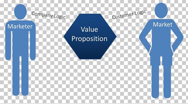 Customer Value Proposition Business Service PNG, Clipart, American People, Blue, Brand, Business, Communication Free PNG Download