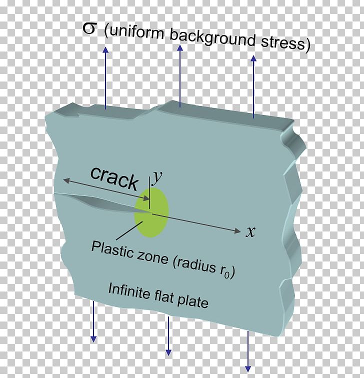 Fracture Mechanics Tensile Testing Composite Material PNG, Clipart, Angle, Area, Charpy Impact Test, Composite Material, Deformation Free PNG Download