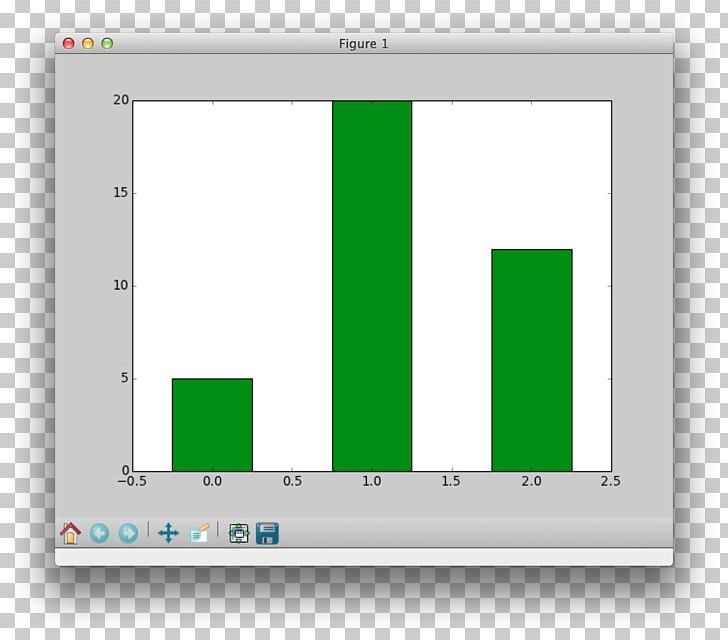 Plot Diagram Chart Data Visualization PNG, Clipart, Angle, Area, Bar Chart, Brand, Chart Free PNG Download