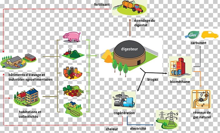 Chambre D Agriculture Anaerobic Digestion Natural Gas Biogas PNG, Clipart, Agriculture, Agriculture En France, Anaerobic Digestion, Area, Biogas Free PNG Download