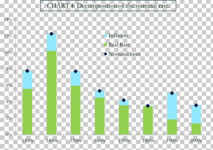 Brand Web Analytics Organization PNG, Clipart, Analytics, Brand, Diagram, Interest Rate, Line Free PNG Download