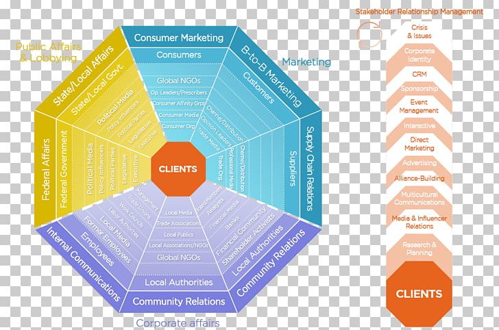 Graphic Design Brand Diagram PNG, Clipart, Angle, Art, Brand, Brochure, Diagram Free PNG Download