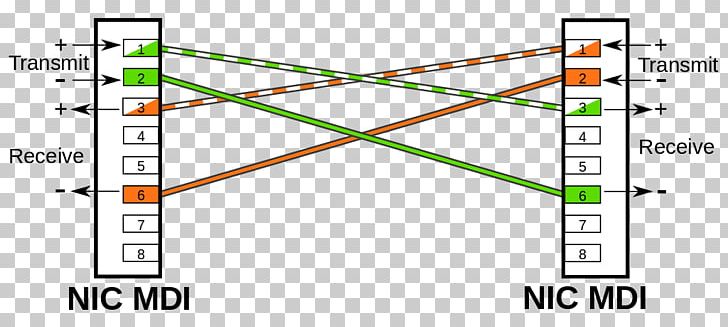 Medium-dependent Interface Ethernet Crossover Cable Wiring Diagram PNG, Clipart, Angle, Area, Brand, Category 5 Cable, Crossover Cable Free PNG Download