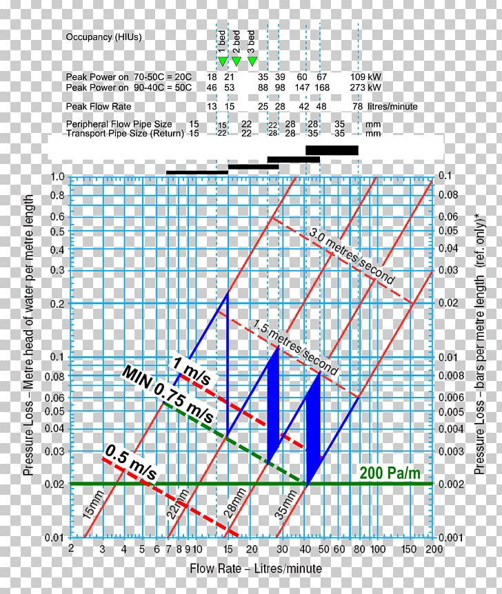 Nominal Pipe Size Plumbing Central Heating Chart PNG, Clipart, Angle, Area, Central Heating, Chart, Common Free PNG Download