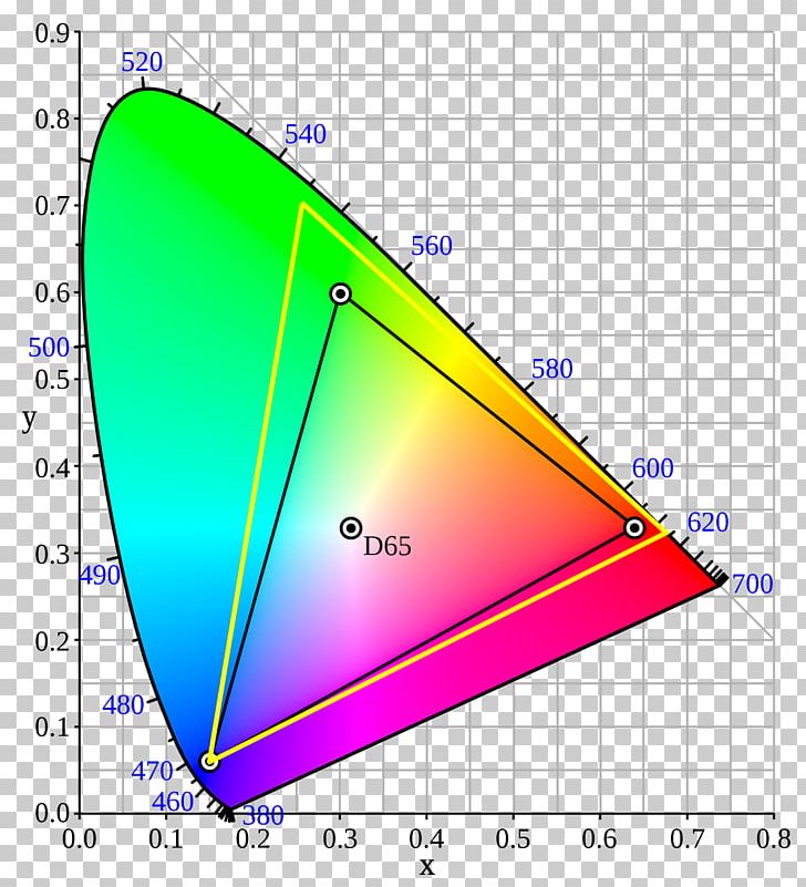 Light CIE 1931 Color Space International Commission On Illumination Chromaticity PNG, Clipart, Adobe Rgb Color Space, Angle, Area, Chromaticity, Cie 1931 Color Space Free PNG Download