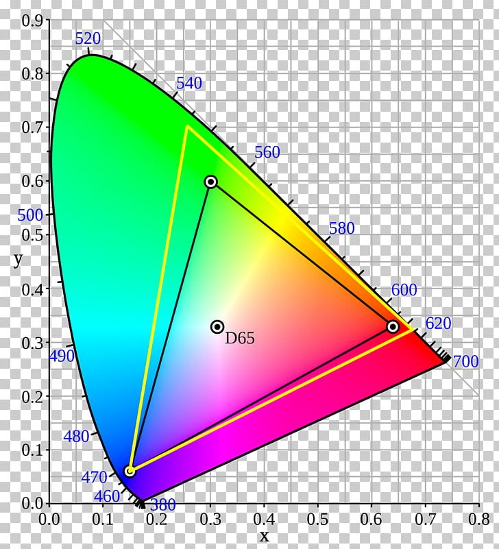 Light CIE 1931 Color Space International Commission On Illumination ...