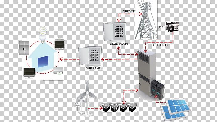 Solar Panels Enphase Energy Solar Micro-inverter Solar Power Solar Inverter PNG, Clipart, Angle, Computer Network, Electricity, Electronics, Engineering Free PNG Download