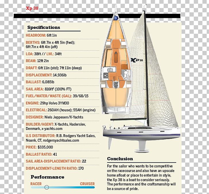 Sailboat X-Yachts Yawl Sailboat PNG, Clipart, Boat, Knot, Racing, Rigging, Sail Free PNG Download