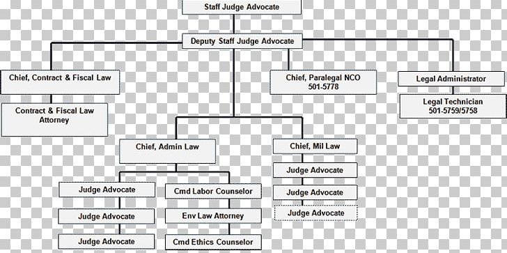 Document Line Angle PNG, Clipart, Angle, Area, Brand, Diagram, Document Free PNG Download