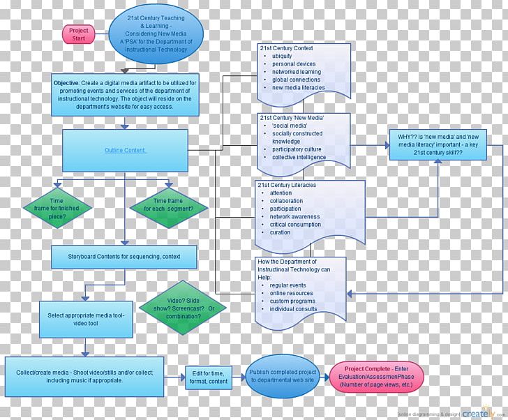 Paper Organization Communication PNG, Clipart, Angle, Area, Brand, Communication, Diagram Free PNG Download