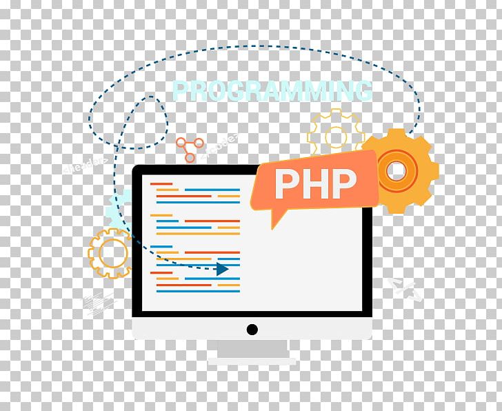 Web Developer Website Development Web Design World Wide Web Web Application PNG, Clipart, Area, Brand, Communication, Graphic Design, Internet Free PNG Download