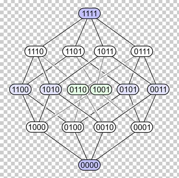 Hasse Diagram Partially Ordered Set Order Theory PNG, Clipart, Angle, Area, Boolean Algebra, Circle, Diagram Free PNG Download