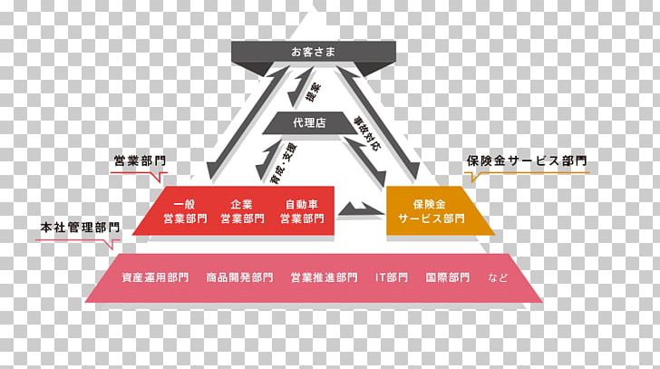Sompo Japan Nipponkoa Insurance Sompo Japan Nipponkoa Insurance General Insurance Juridical Person PNG, Clipart, Angle, Area, Brand, Business, Diagram Free PNG Download