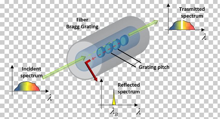 Fiber Bragg Grating Microwave Photonics Waveform Optics PNG, Clipart,  Free PNG Download