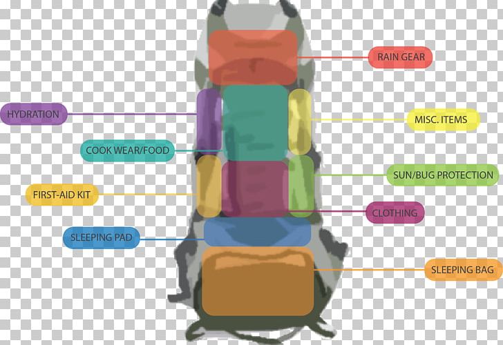 Backpacking Sleeping Bags Backpacker Travel PNG, Clipart, Backpack, Backpacker, Backpacking, Bag, City Free PNG Download