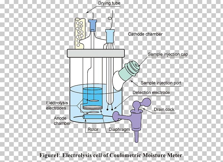 Karl Fischer Titration Coulometry Reagent Water PNG, Clipart, 1mg, Angle, Area, Chemist, Diagram Free PNG Download