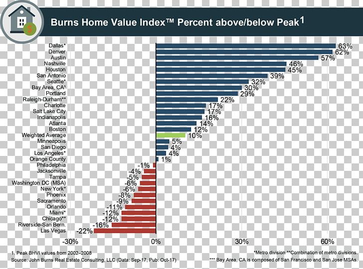 Real Estate Economics House Housing Chart PNG, Clipart, Angle, Area, Brand, Building, Chart Free PNG Download