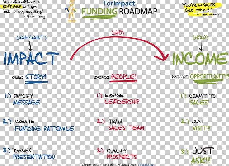 Technology Roadmap Business Process Road Map Sales PNG, Clipart, Area, Brand, Businessperson, Business Process, Business Process Mapping Free PNG Download
