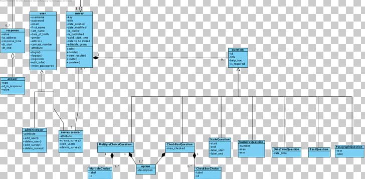 Electronic Component Organization Line PNG, Clipart, Angle, Art, Brand, Class, Class Diagram Free PNG Download