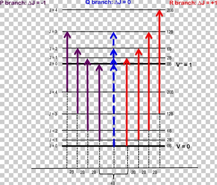 Rotational–vibrational Spectroscopy Energy Level Rotational Spectroscopy PNG, Clipart, Angle, Angular Momentum, Area, Atom, Atomic Spectroscopy Free PNG Download