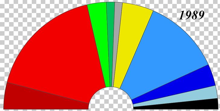 Elections To The European Parliament European Parliament Election PNG, Clipart, Angle, Area, Cap, Circle, Cot Free PNG Download