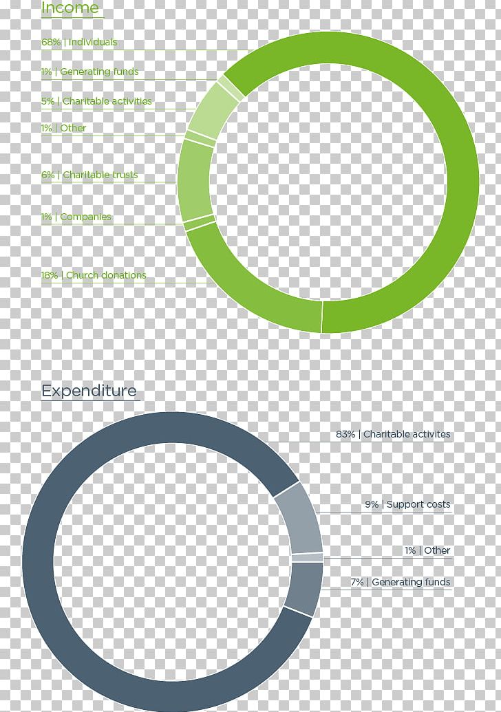 Logo Brand Number Product Design Angle PNG, Clipart, Angle, Area, Brand, Circle, Diagram Free PNG Download