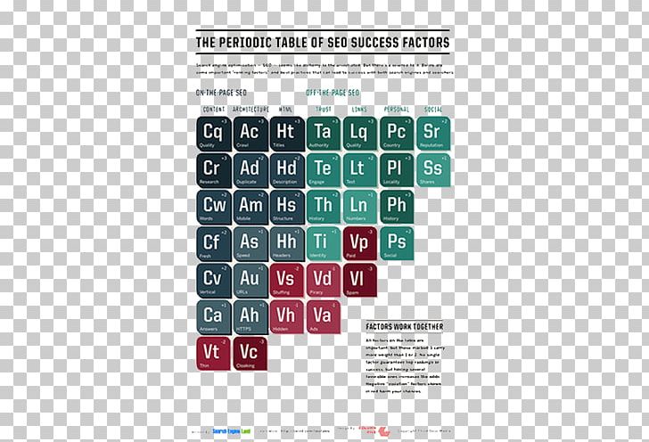 Digital Marketing Search Engine Optimization Periodic Table Web Search Engine PNG, Clipart, Brand, Clickthrough Rate, Digital Marketing, Google Search, Keyword Research Free PNG Download