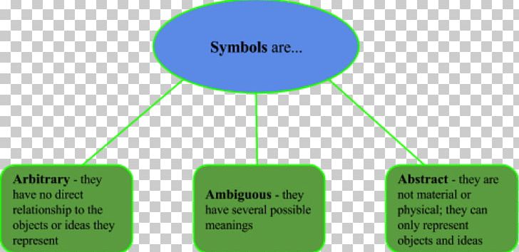 Symbol Communication Meaning Definition Word PNG, Clipart, Abstraction, Angle, Arbitrariness, Area, Brand Free PNG Download
