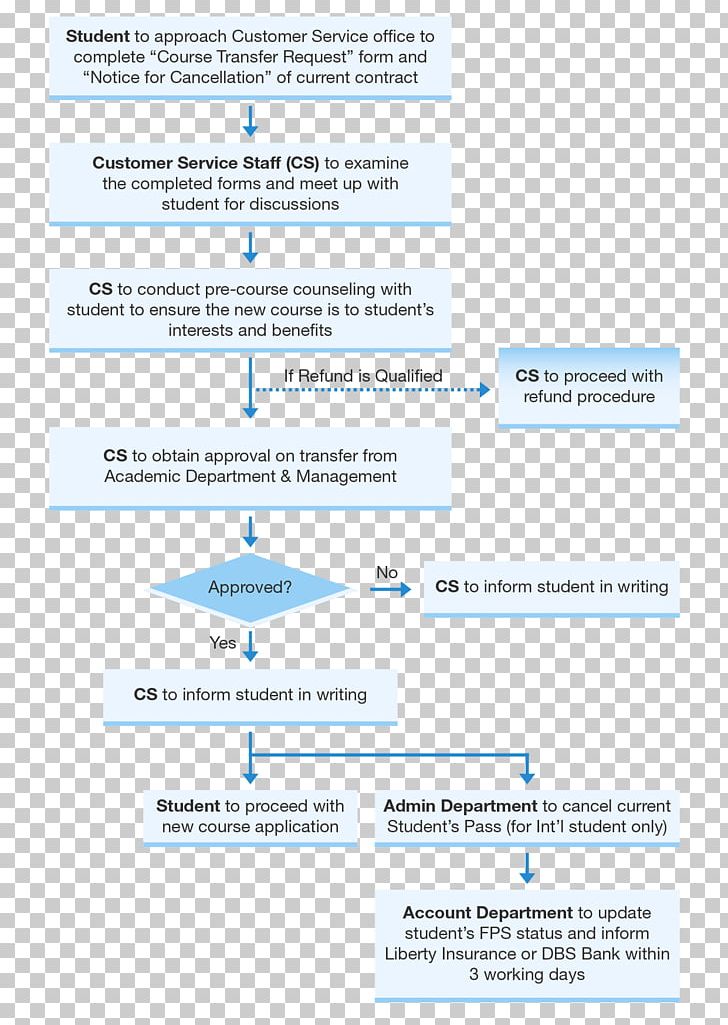 Web Page Organization Line PNG, Clipart, Area, Art, Cardiff Metropolitan University, Diagram, Document Free PNG Download