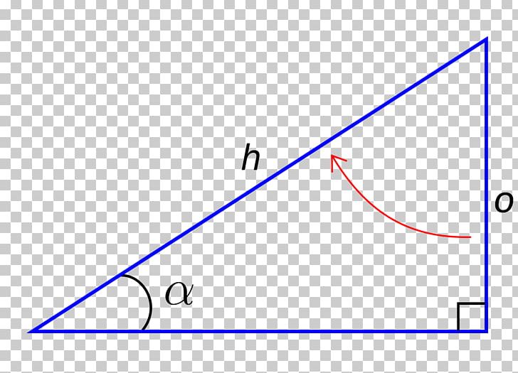 Triangle Sine Coseno Trigonometric Functions PNG, Clipart, Angle, Area, Blue, Circle, Coseno Free PNG Download