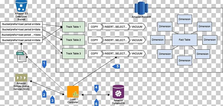 Amazon.com Amazon Redshift Database Schema Star Schema Data Model PNG, Clipart, Amazon, Amazon Dynamodb, Amazon Redshift, Angle, Area Free PNG Download